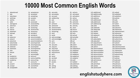 most common english words csv